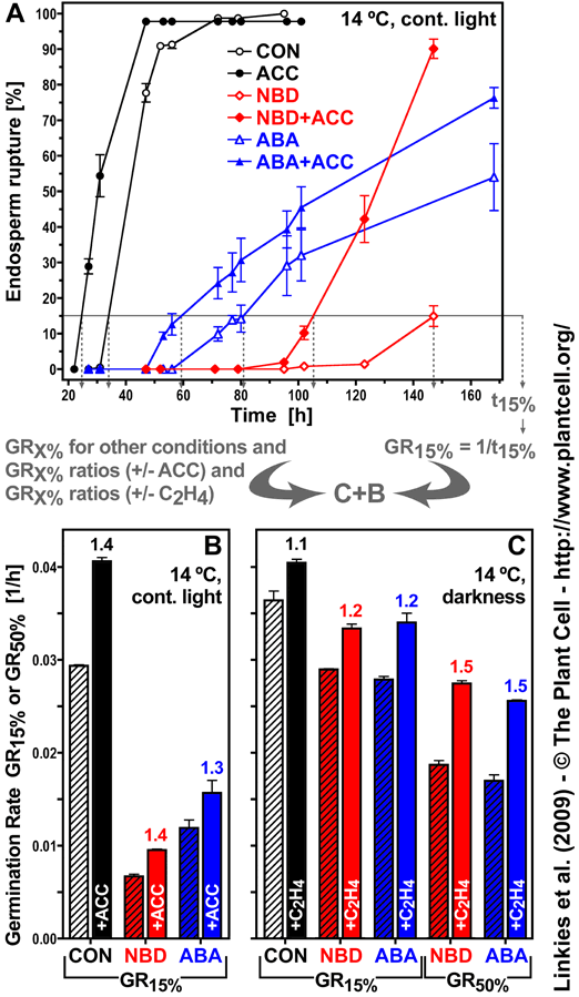 Fig. 5 Linkies et al. 2009