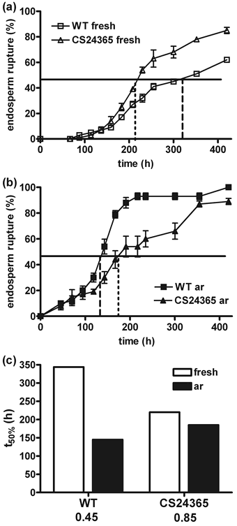 Fig. 2 Mueller et al. 2009