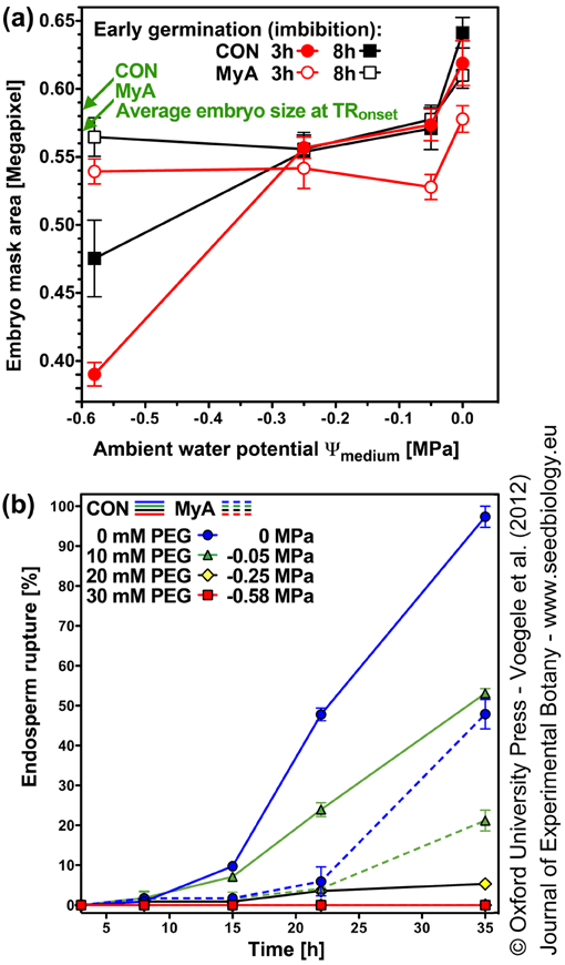 Ambient water potential