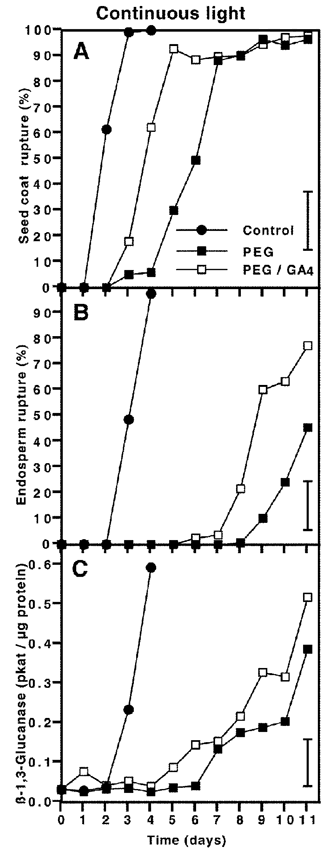 osmotica and tobacco seed germination